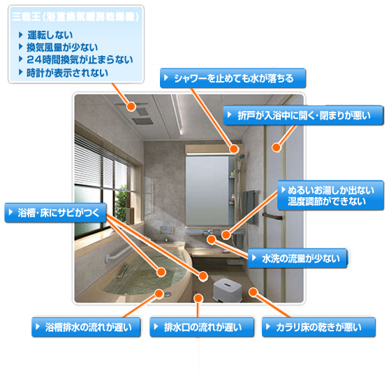 納品だけでなく給排水衛生設備の設計・施工・保守も承ります!