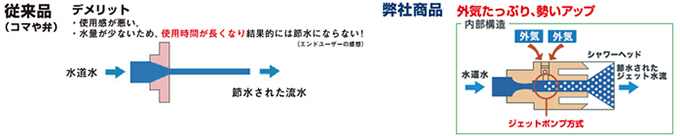 今までと変わらぬ使用感
